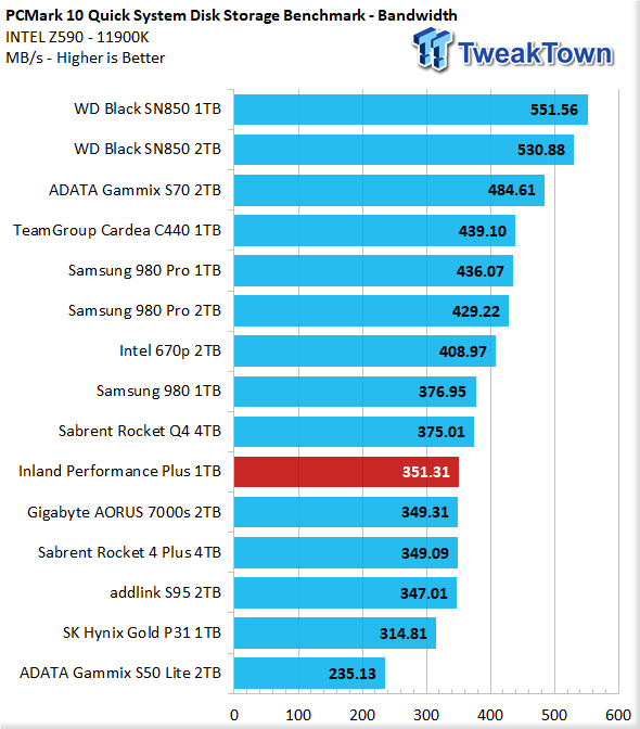 Inland Performance Plus 1TB M.2 SSD Review 39 | TweakTown.com