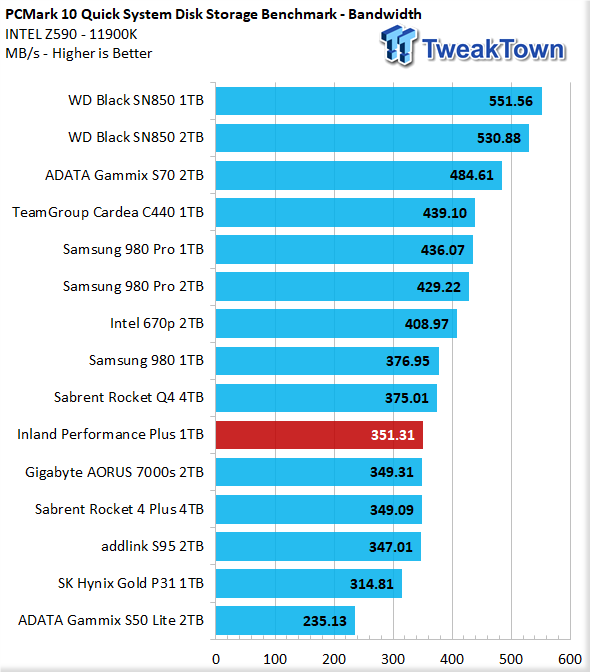 Inland Premium 1TB NVMe SSD Review A Store Brand Surprise