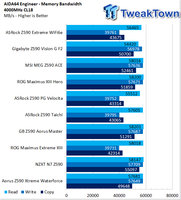 GIGABYTE Z590 AORUS Xtreme Waterforce Motherboard Review 42 GIGABYTE Z590 AORUS Xtreme Waterforce Motherboard Review 42