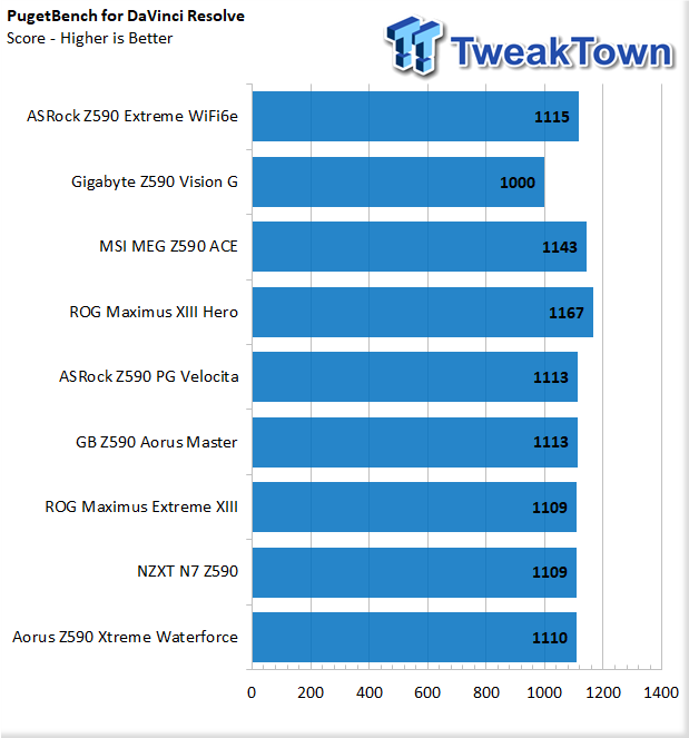 TweakTown Enlarged Image