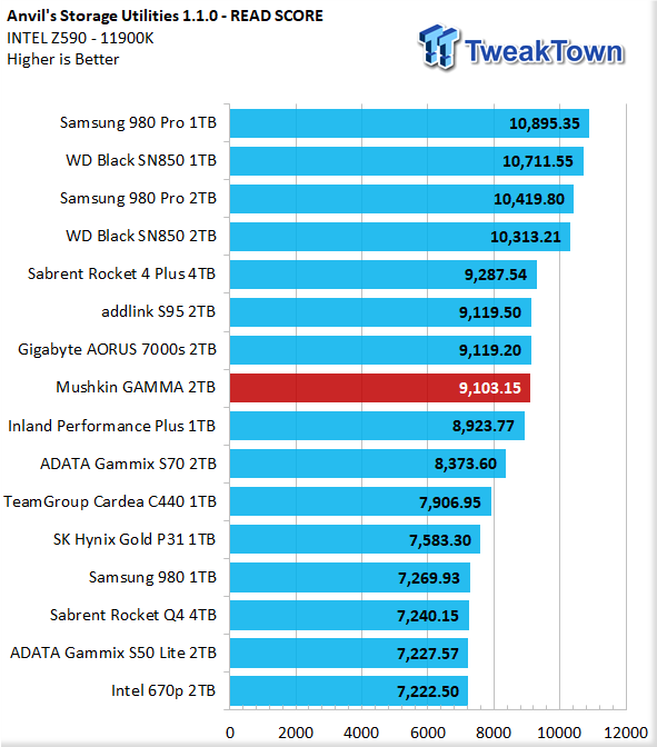 TweakTown Enlarged Image