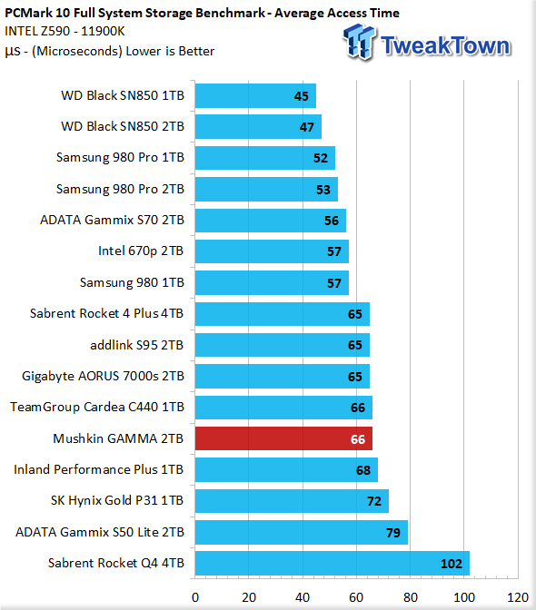 TweakTown Enlarged Image