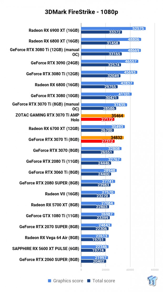 Open Gallery ZOTAC GAMING GeForce RTX 3070 Ti AMP Holo Review 101