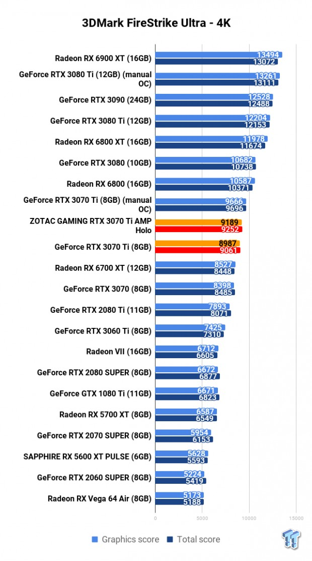 ZOTAC GAMING GeForce RTX 3070 Ti AMP Holo Review