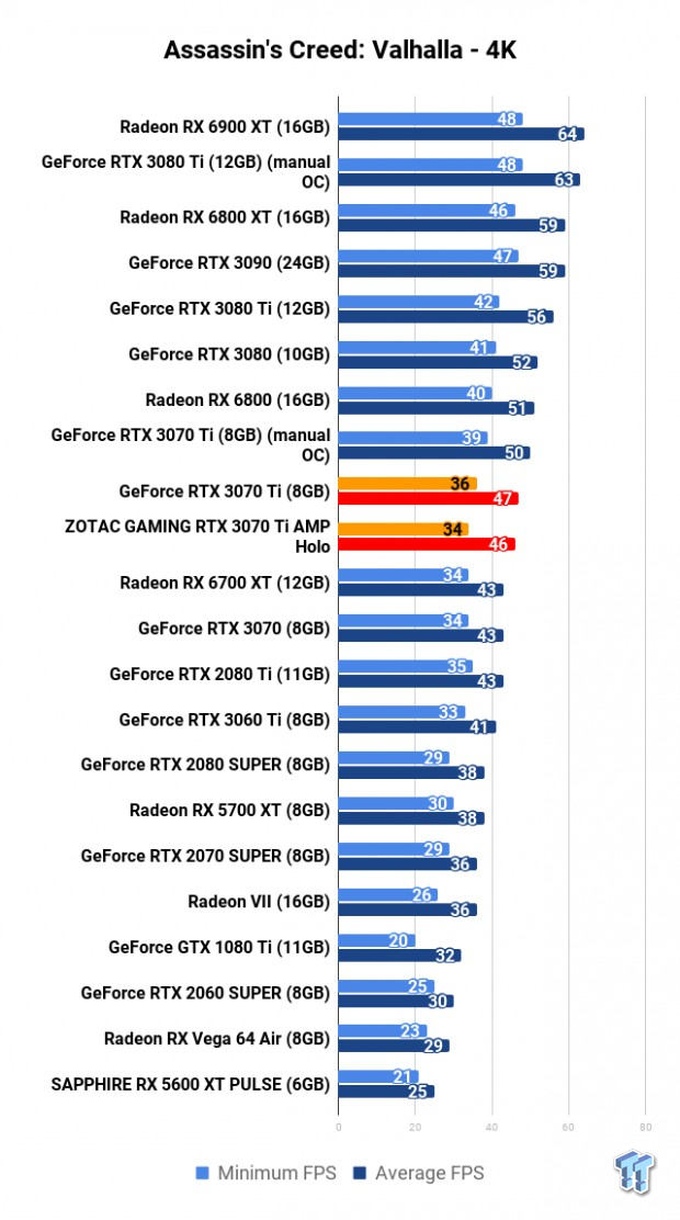 ZOTAC GAMING GeForce RTX 3070 Ti AMP Holo Review 109