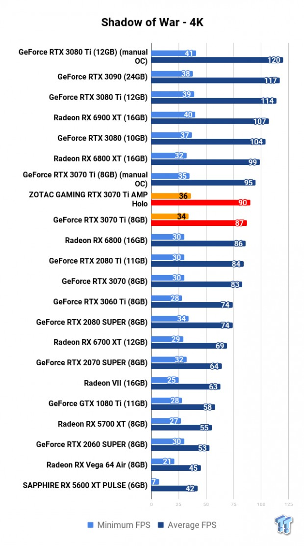 ZOTAC GAMING GeForce RTX 3070 Ti AMP Holo Review 118