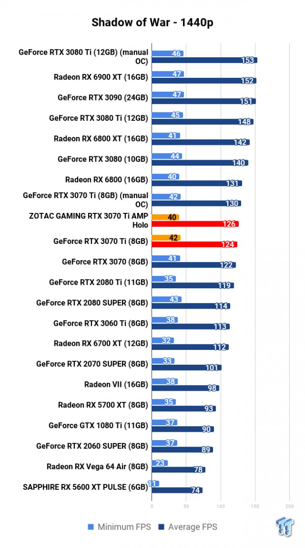 ZOTAC GAMING GeForce RTX 3070 Ti AMP Holo Review 119