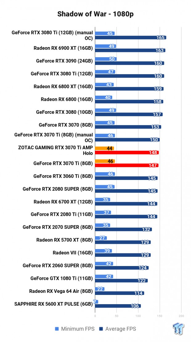 ZOTAC GAMING GeForce RTX 3070 Ti AMP Holo Review