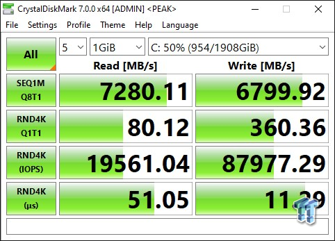 Patriot Viper VP4300 2TB M.2 SSD Review 08 Patriot Viper VP4300 2TB M.2 SSD Review 08