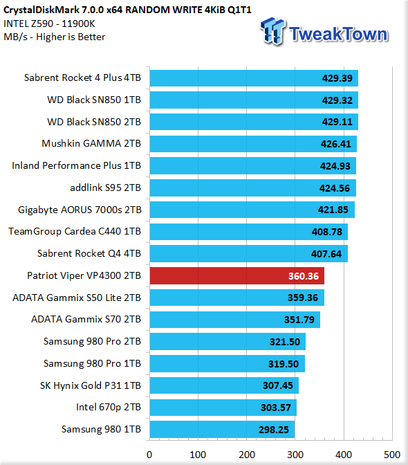 TweakTown Enlarged Image