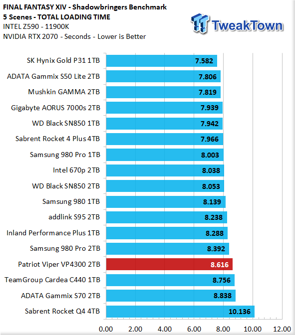 TweakTown Enlarged Image