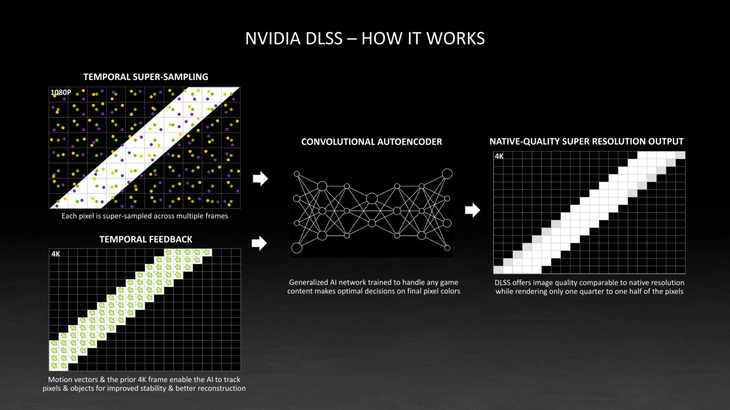 NVIDIA DLSS July 2021 Update: There Are Now 55+ Games Powered by DLSS