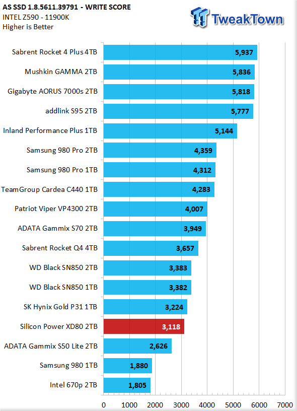 Silicon Power XD80 Gen 3 NVMe SSD Review - Is this the Ultimate