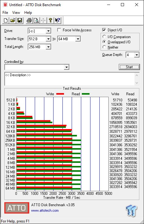 Silicon Power XD80 NVMe SSD review: Good performance for a great