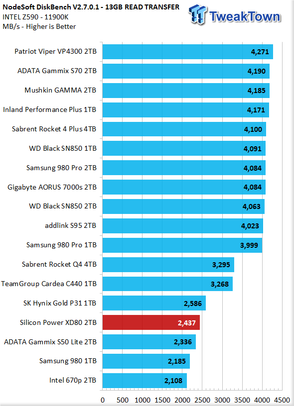 Silicon Power XPower XD80 2TB M.2 SSD Review 30 Silicon Power XPower XD80 2TB M.2 SSD Review 30