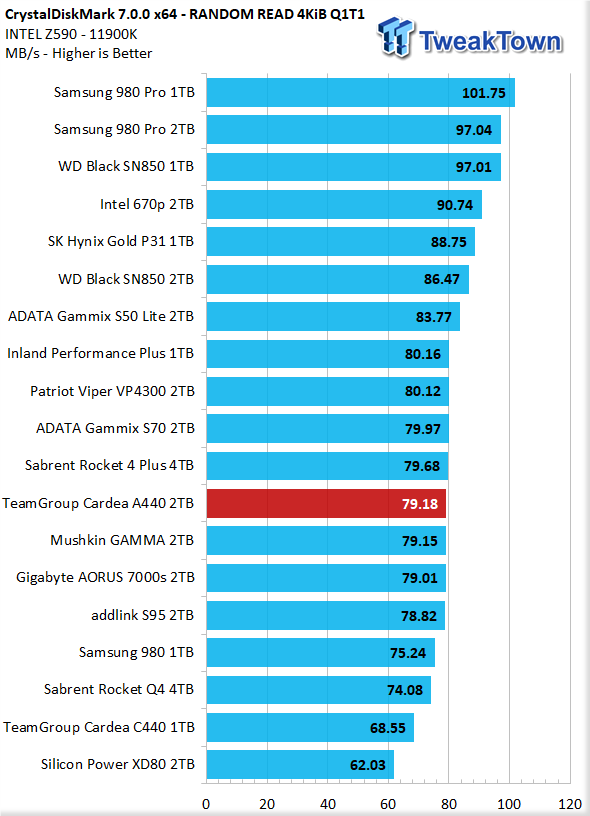 CARDEA A440 M.2 PCIe SSD 2TB