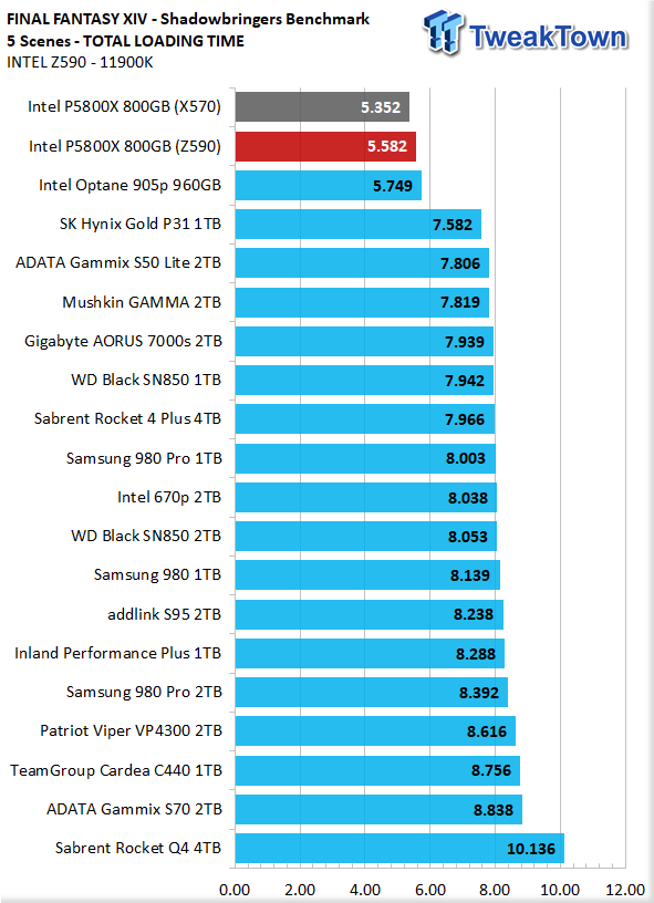 Intel Core i9-10850K Review: The Real Intel Flagship