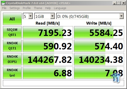 Intel Optane DC P5800X PCIe 4 NVME SSD Review - SSD Perfection Via  Throughput, IOPS and Latency