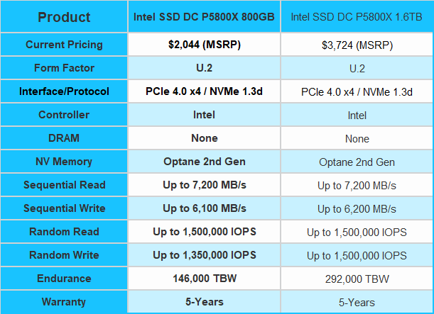 Intel SSD DC P5800X Review Fastest SSD
