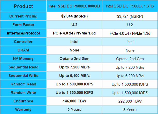 SSD DC P5800X Review - Fastest SSD