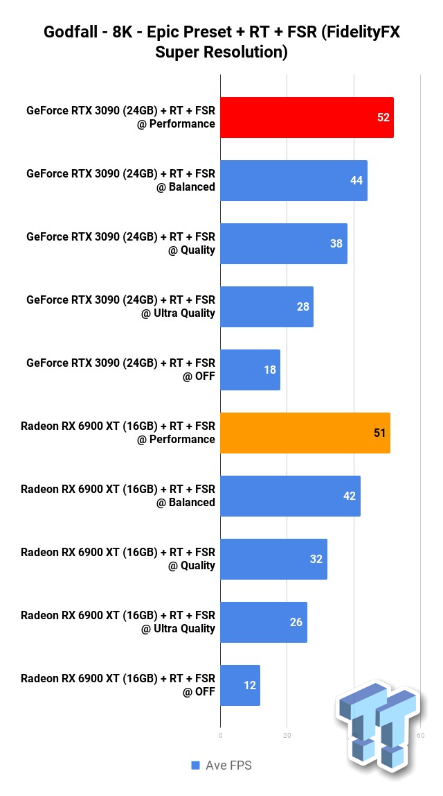 RX 6900 XT vs RTX 3090 - Test in 8 Games l 4K l 