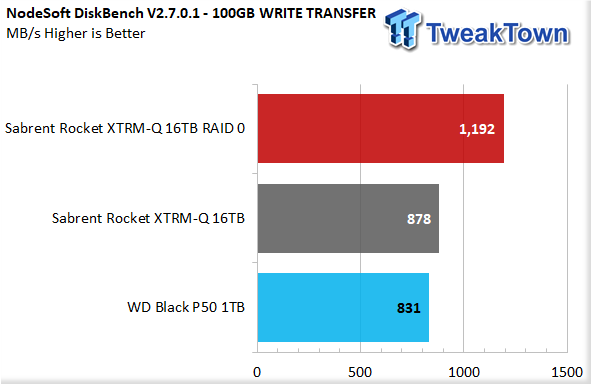 Sabrent XTRM-Q 16TB external SSD review: A sexy-sounding misfire