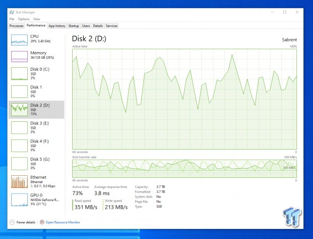 Chia Coin Crypto Mining: Checking out Chia with 16TB of Sabrent SSDs 31 | TweakTown.com