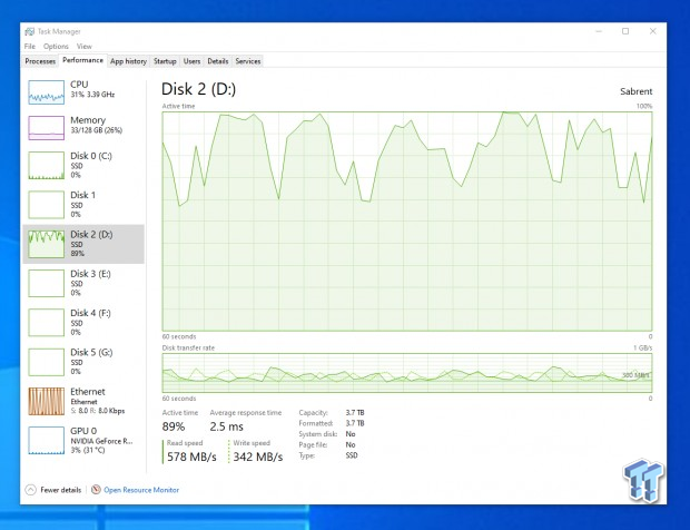 Chia Coin Crypto Mining: Checking out Chia with 16TB of Sabrent SSDs 32 | TweakTown.com