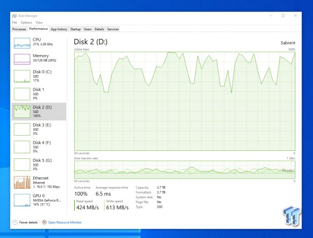 Chia Coin Crypto Mining: Checking out Chia with 16TB of Sabrent SSDs 33 | TweakTown.com