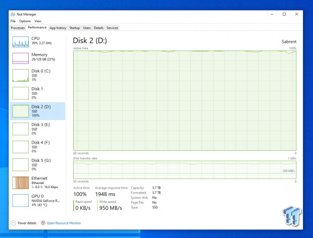 Chia Coin Crypto Mining: Checking out Chia with 16TB of Sabrent SSDs 34 | TweakTown.com