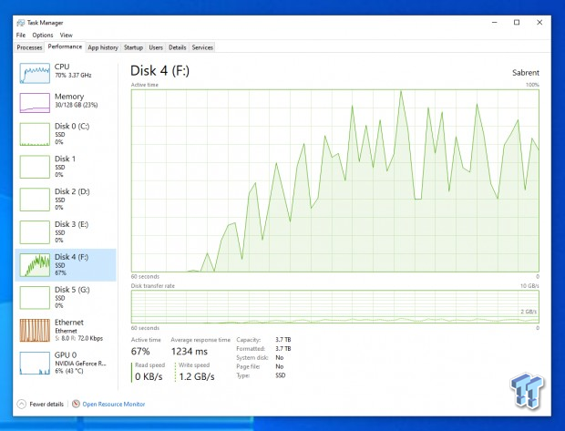 Chia Coin Crypto Mining: Checking out Chia with 16TB of Sabrent SSDs 35 | TweakTown.com