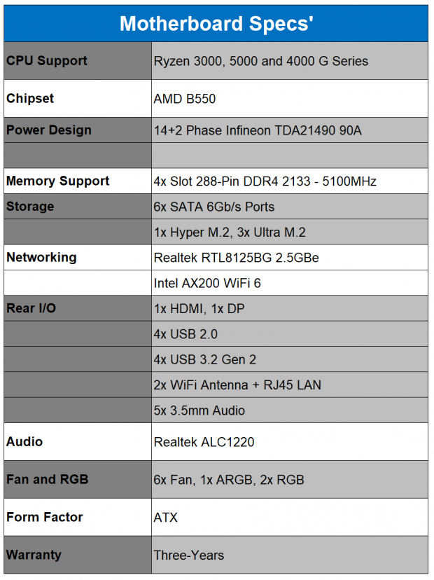 MSI MEG B550 Unify Motherboard Review 02