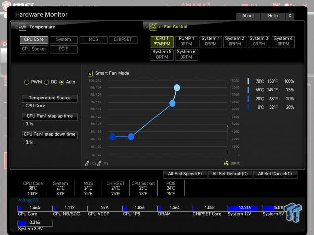 MSI MEG B550 Unify Motherboard Review 25