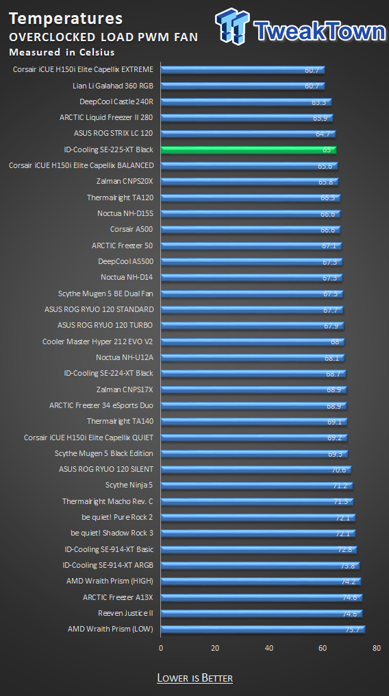 ID-Cooling SE-225-XT Black CPU Cooler Review 25