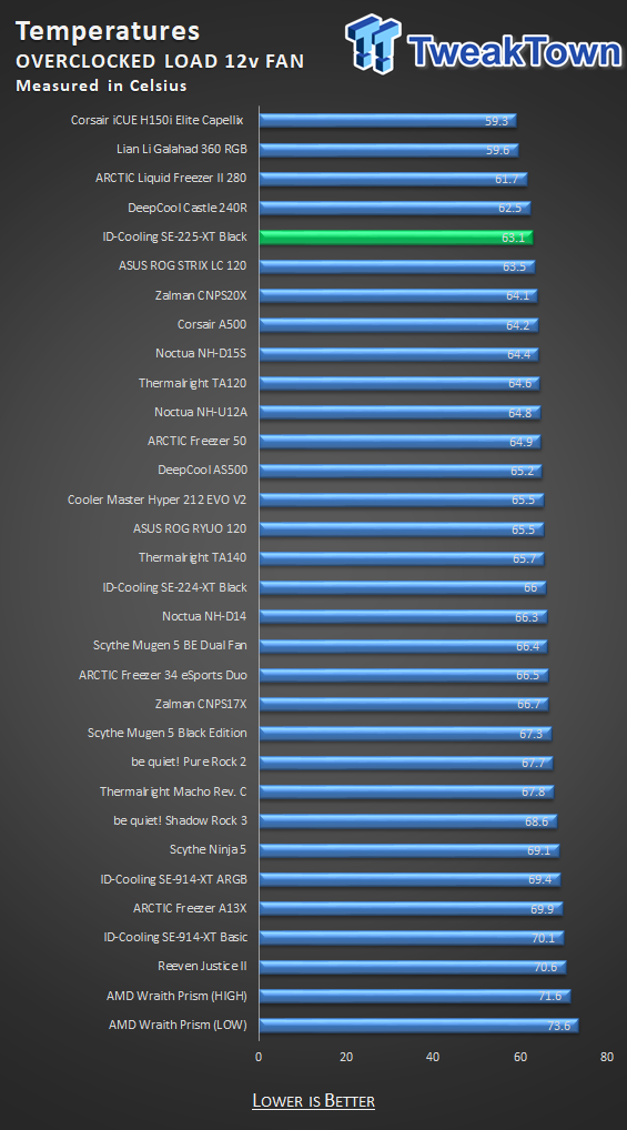 ID-Cooling SE-225-XT Black CPU Cooler Review 26