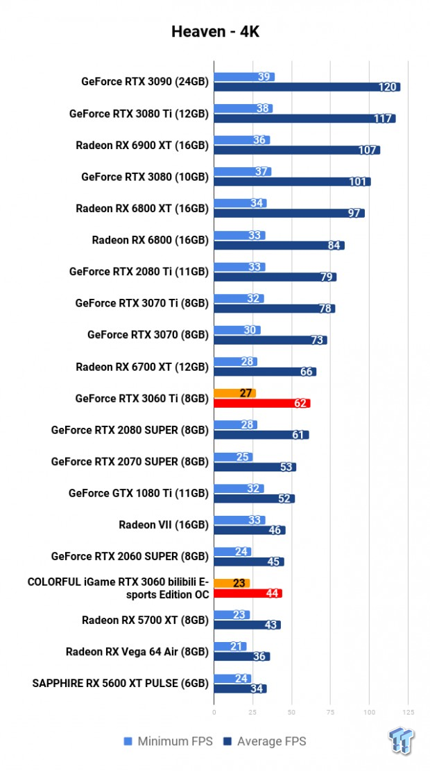 COLORFUL iGame GeForce RTX 3060 Bilibili E-sports Edition OC Review 106 | TweakTown.com