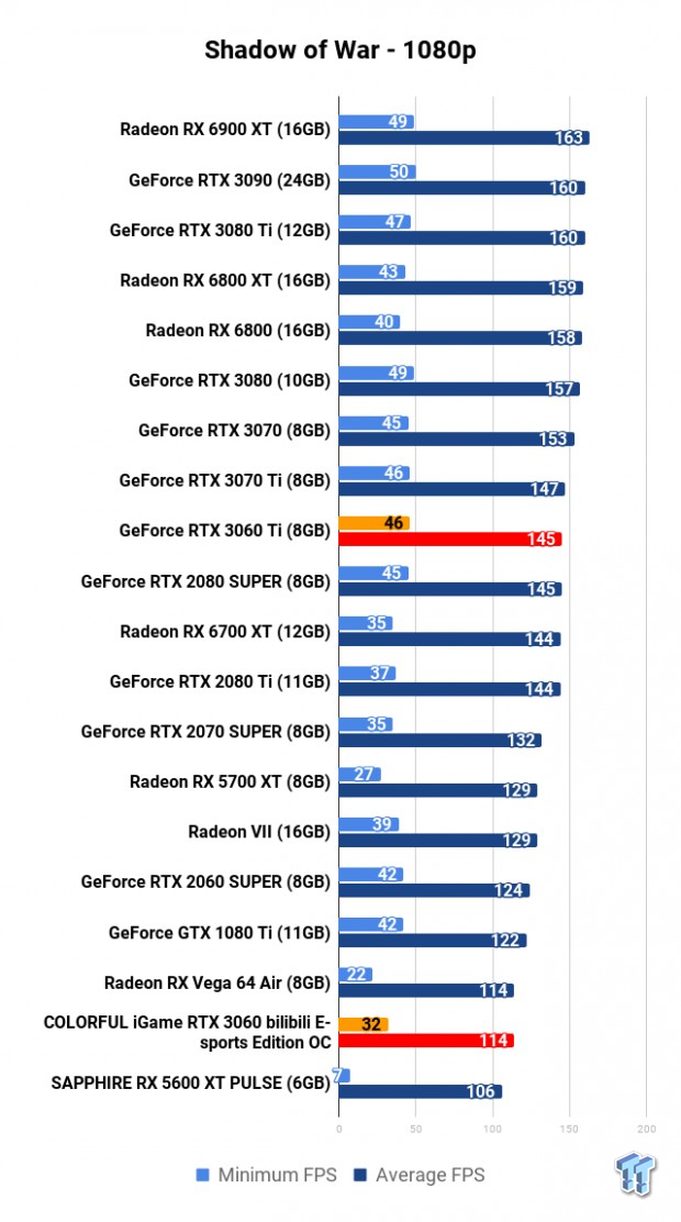 COLORFUL iGame GeForce RTX 3060 Bilibili E-sports Edition OC Review 120 | TweakTown.com