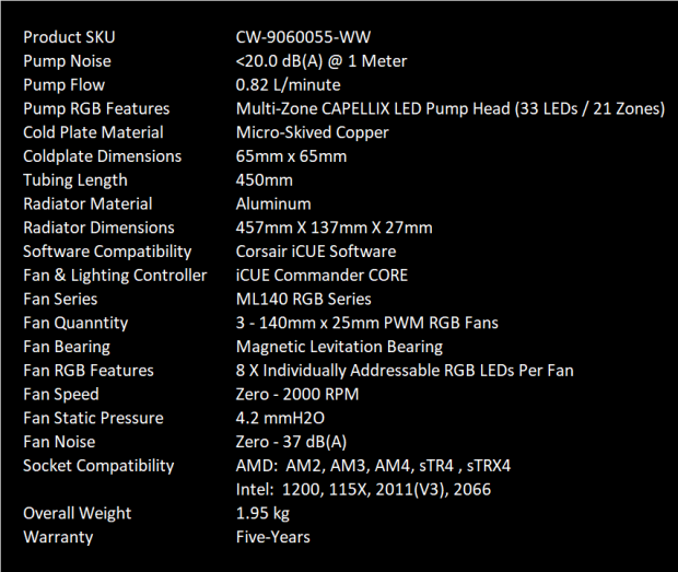 Corsair iCUE H170i ELITE CAPELLIX Liquid CPU Cooler Review 01 Corsair iCUE H170i ELITE CAPELLIX Liquid CPU Cooler Review 01