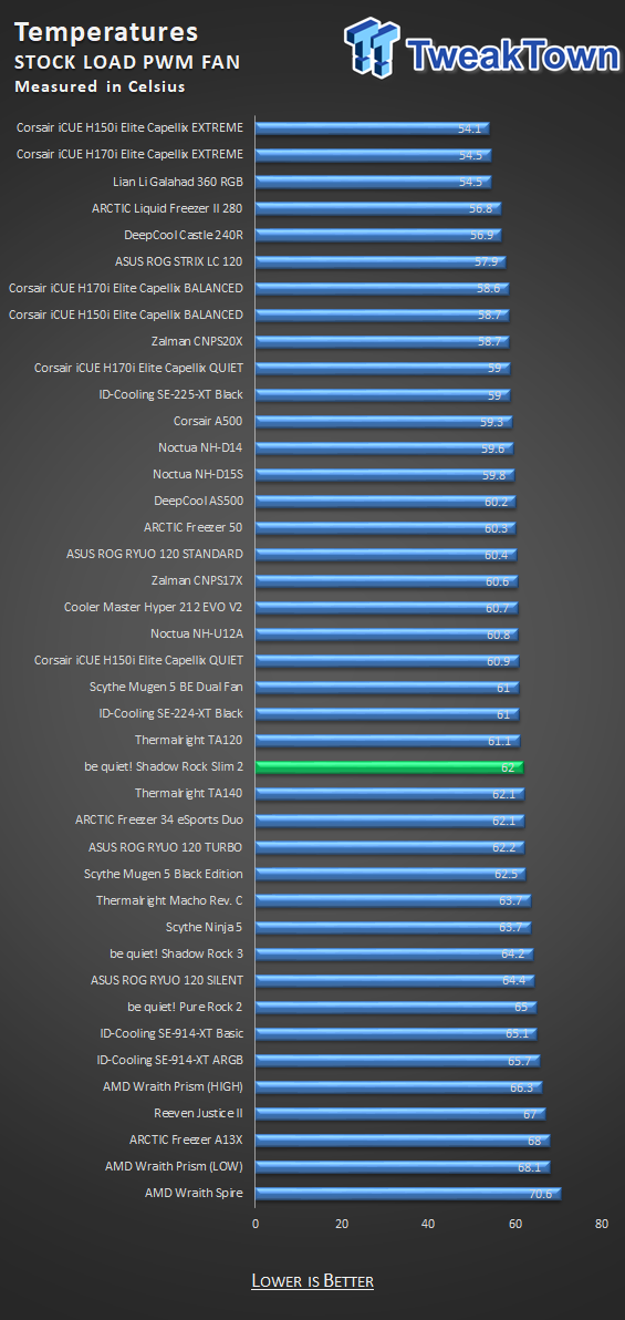 be quiet! Shadow Rock Slim 2 CPU Cooler Review 25