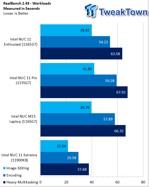 Intel NUC 11 Extreme review