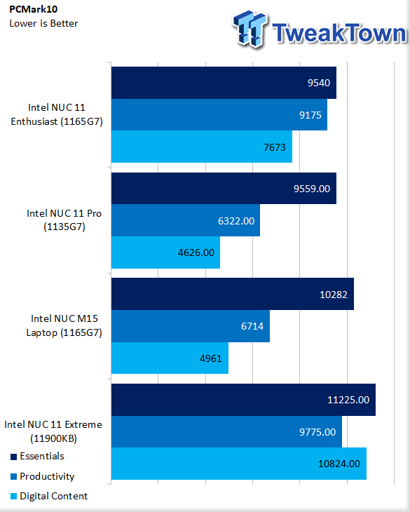 Intel NUC 11 Extreme review