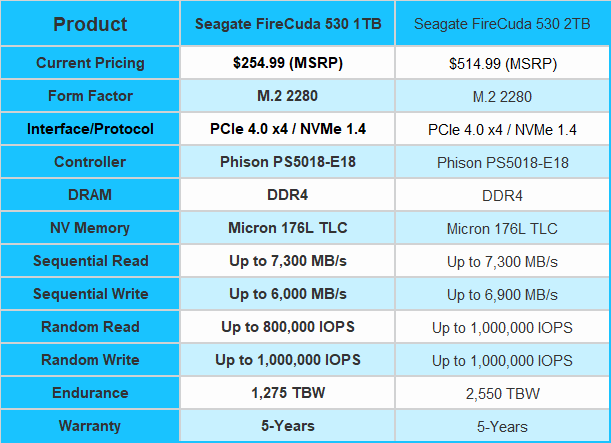 Seagate FireCuda 530 1TB SSD Review (tested with Windows 11)