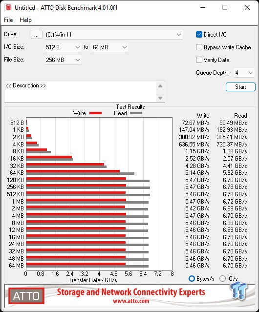 Seagate FireCuda 530 1TB SSD Review (tested with Windows 11)