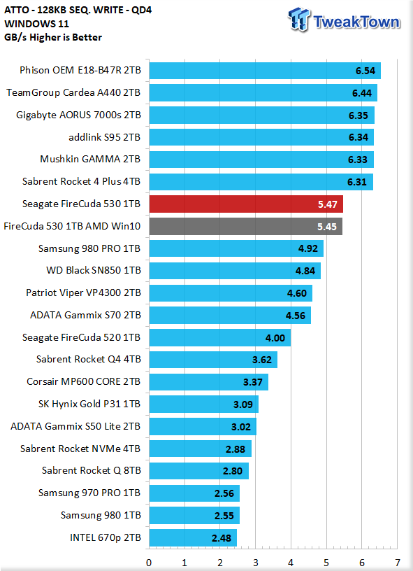 Seagate FireCuda 530 1TB SSD Review (tested with Windows 11)