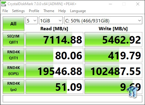 AORUS Gen4 7000s SSD 1TB Key Features