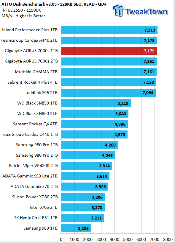 AORUS Gen4 SSD 1TB Key Features