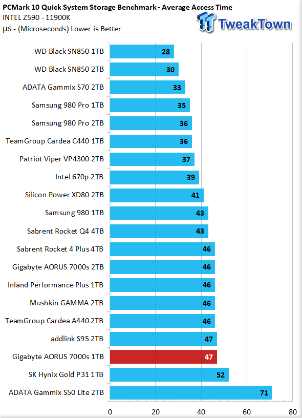 AORUS Gen4 SSD 1TB Key Features