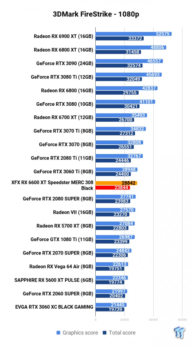 XFX Radeon RX 6600 XT Speedster MERC 308 Black Review 101 XFX Radeon RX 6600 XT Speedster MERC 308 Black Review 101