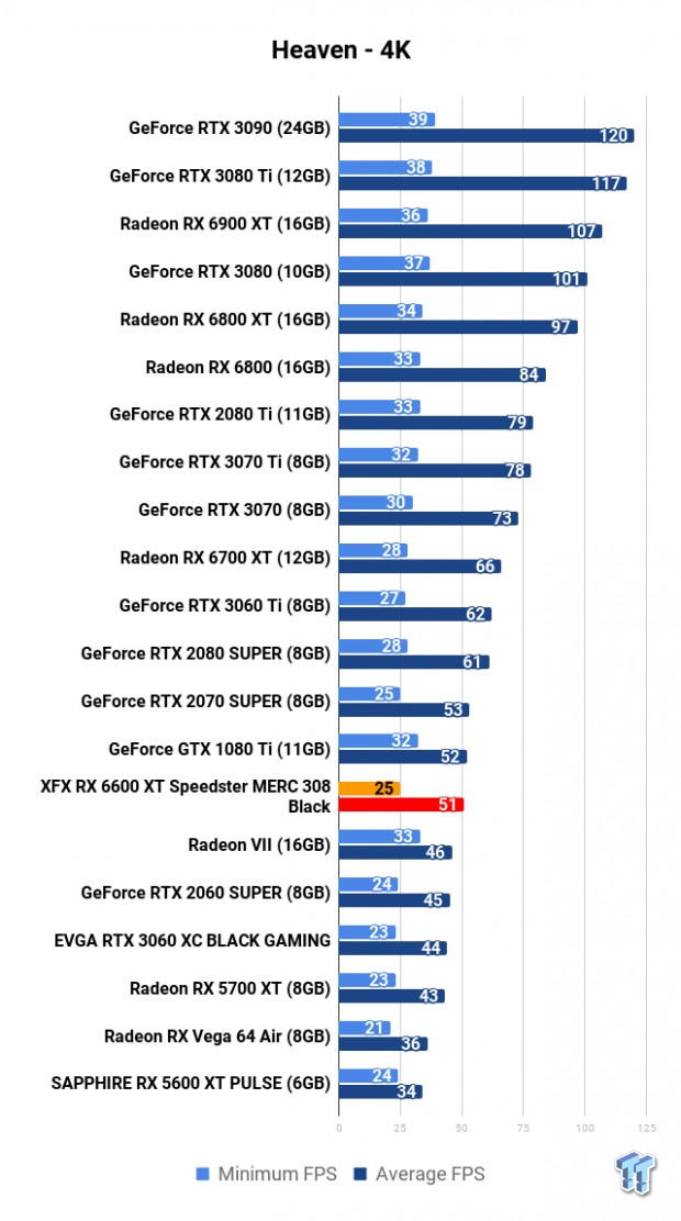 XFX Radeon RX 6600 XT Speedster MERC 308 Black Review 106 XFX Radeon RX 6600 XT Speedster MERC 308 Black Review 106
