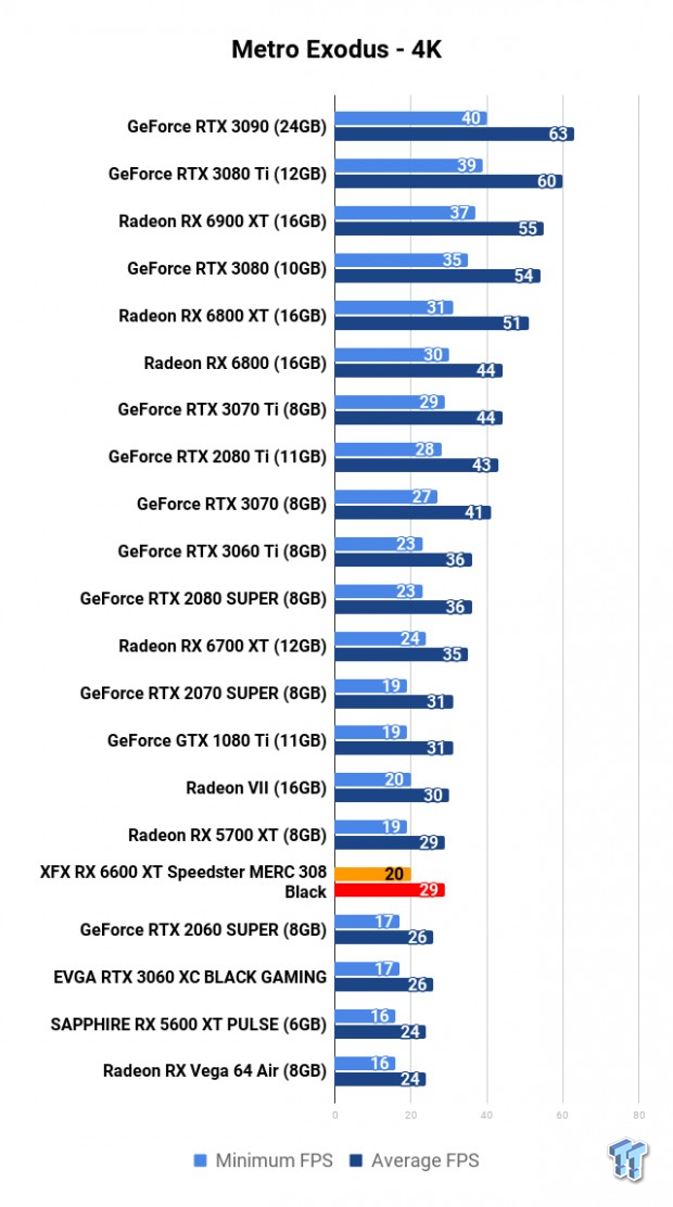 XFX Radeon RX 6600 XT Speedster MERC 308 Black Review 112 XFX Radeon RX 6600 XT Speedster MERC 308 Black Review 112